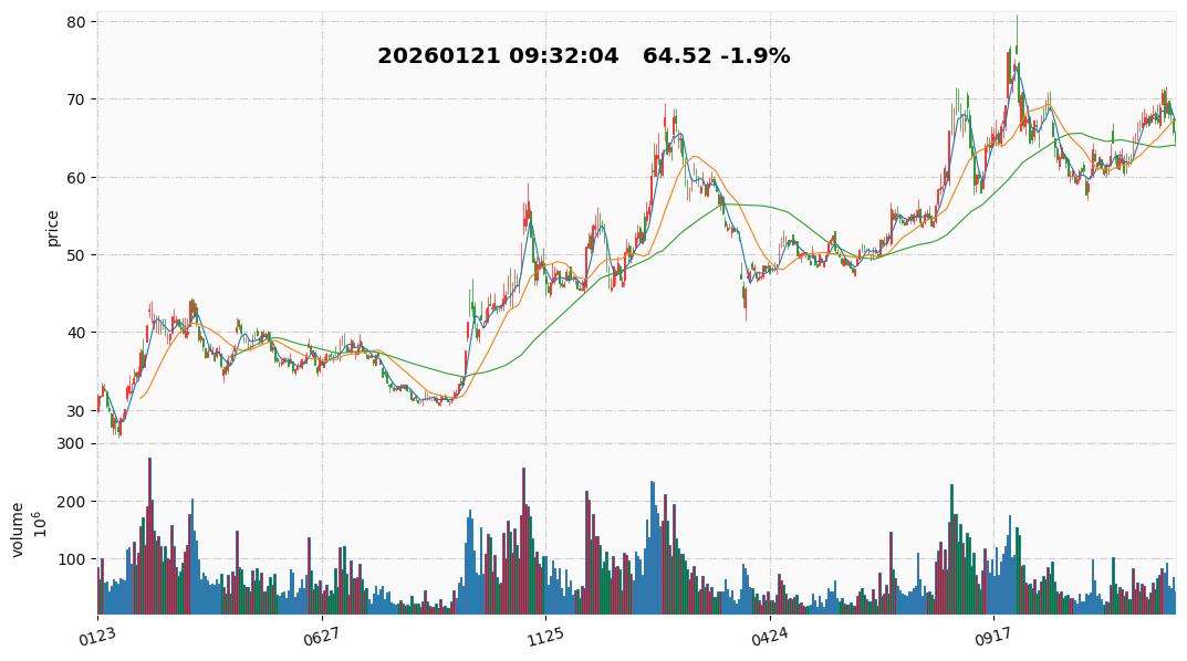 2026 3  浪潮信息.jpg